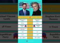 Mike Lawler vs Steve Bannon: Conflict of GOP Views. #mikelawler #stevebannon #uspolitics