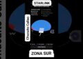 STARLINK zona Sur CHUCUITO CALLAO