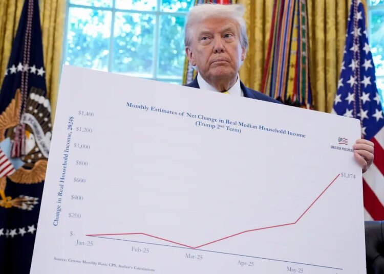 Trump’s polling on the economic system is the worst it’s ever been Trump’s polling on the economic system is the worst it’s ever been