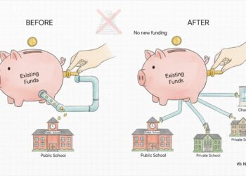 Trump Govt Order 45 Increasing Academic Freedom for Households | Coverage Precision Podcast