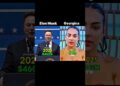 Elon Musk vs Georgina Rodriguez: Who’s Richer? (networth comparability) #usa