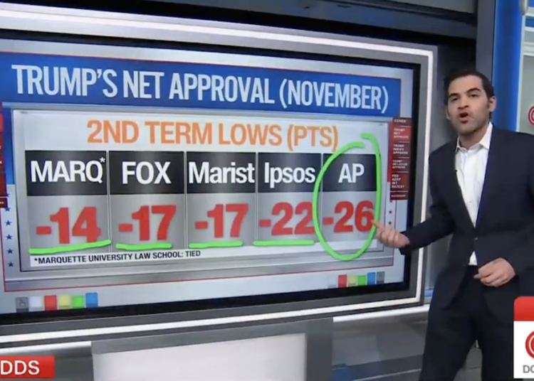 CNN Knowledge Guru Shocked By ‘Appalling’ Numbers From Trump’s ‘Worst 10 Days’ CNN Knowledge Guru Shocked By ‘Appalling’ Numbers From Trump’s ‘Worst 10 Days’