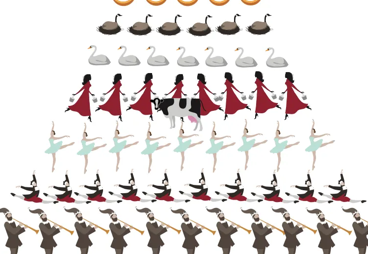 The 12 Days of Christmas, defined: The story behind the carol The 12 Days of Christmas, defined: The story behind the carol