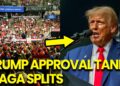 Trump SPIRALS as Approval COLLAPSES MAGA SPLITS over COURT Orders