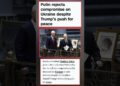 Putin Rejects Ukraine Compromise Regardless of Trump’s Push for Peace Putin Rejects Ukraine Compromise Regardless of Trump’s Push for Peace