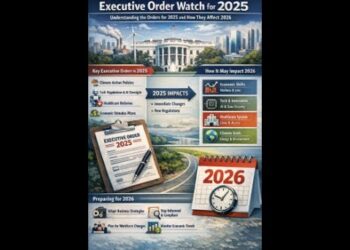 Govt Orders for 2025 signed by trump and seeing the way it results us all, prepare for 2026
