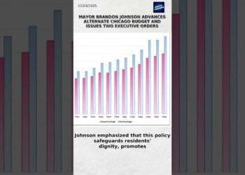 Mayor Brandon Johnson Advances Alternate Chicago Finances and Points Two Govt Orders