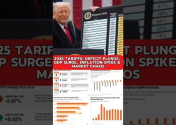 Trump's Tariffs Flip Commerce Coverage – Surprising 2025 Impression #trump #politics #maga #economic system #information