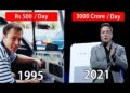 How Elon Musk Grew to become World’s Richest Man In a single day ?