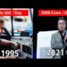 How Elon Musk Grew to become World’s Richest Man In a single day ?