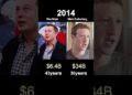 Elon Musk vs Mark Zuckerberg :who’s richer ?(networth comparability)#usa #humorous #movie star