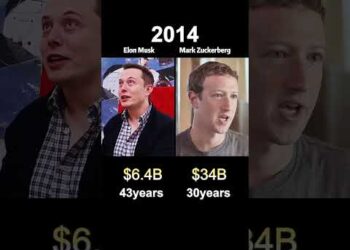 Elon Musk vs Mark Zuckerberg :who’s richer ?(networth comparability)#usa #humorous #movie star