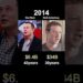 Elon Musk vs Mark Zuckerberg :who’s richer ?(networth comparability)#usa #humorous #celeb