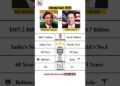 Mukesh Ambani vs Elon Musk 🔥| Billionaire Comparability 2025 #information #datastats #shorts Mukesh Ambani vs Elon Musk 🔥| Billionaire Comparability 2025 #information #datastats #shorts