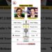 Mukesh Ambani vs Elon Musk 🔥| Billionaire Comparability 2025 #information #datastats #shorts