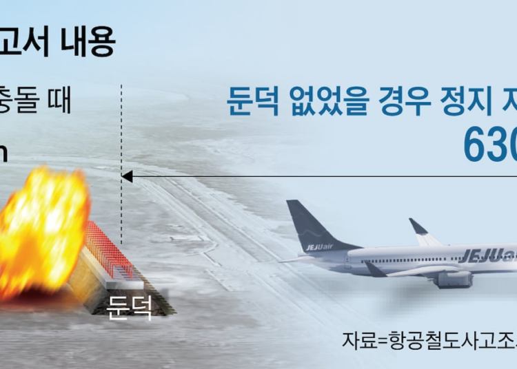 Research: No Fatalities With out Muan Embankment – 조선일보