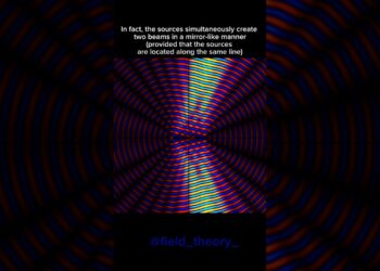 Phased Array Antenna demonstration utilizing Sine Waves #sinewave #phasedarray #starlink