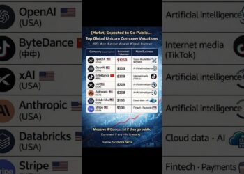 [Market] Prime Unicorn Corporations Earlier than IPO#IPO #unicorn #SpaceX #OpenAI #shares