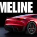 The Tesla Roadster Timeline
