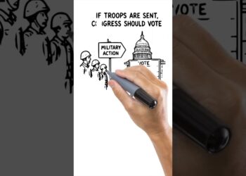 Congress should take its authority again