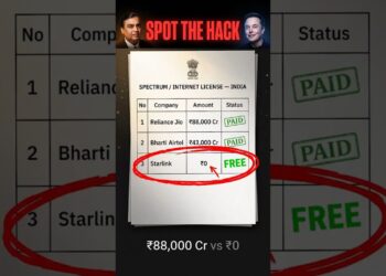 Starlink India vs Jio & Airtel: The Endch of an Period?