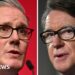 Chris Mason: Mandelson nightmare haunts Starmer once more, as senior determine successfully sacked – BBC