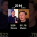 Jack Ma vs Elon Musk:who’s richer?(networth comparability)#usa #humorous
