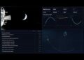Artemis II Reside Telemetry & Uncooked Feed