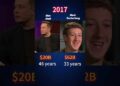 examine Internet price Elon musk vs Mark Zuckerberg #viral #markzuckerberg #elonmusk #superstar