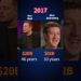 examine Internet price Elon musk vs Mark Zuckerberg #viral #markzuckerberg #elonmusk #superstar