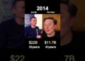 Jack Ma vs Elon Musk:who’s richer?(networth comparability)#usa #humorous