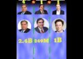 Ratan Tata Vs Mukesh Ambani Vs Elon Musk #shorts #shortsvideo #ytshorts
