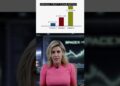 SpaceX Is Priced Like It Already Received. Has it? #information #house #starlink #shares #car #spacexipo