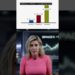 SpaceX Is Priced Like It Already Received. Has it? #information #house #starlink #shares #car #spacexipo